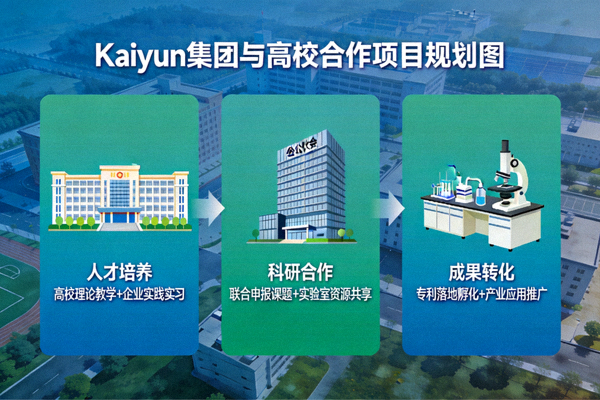Kaiyun集团与高校合作项目规划图 - 展示产学研结合的人才培养路径